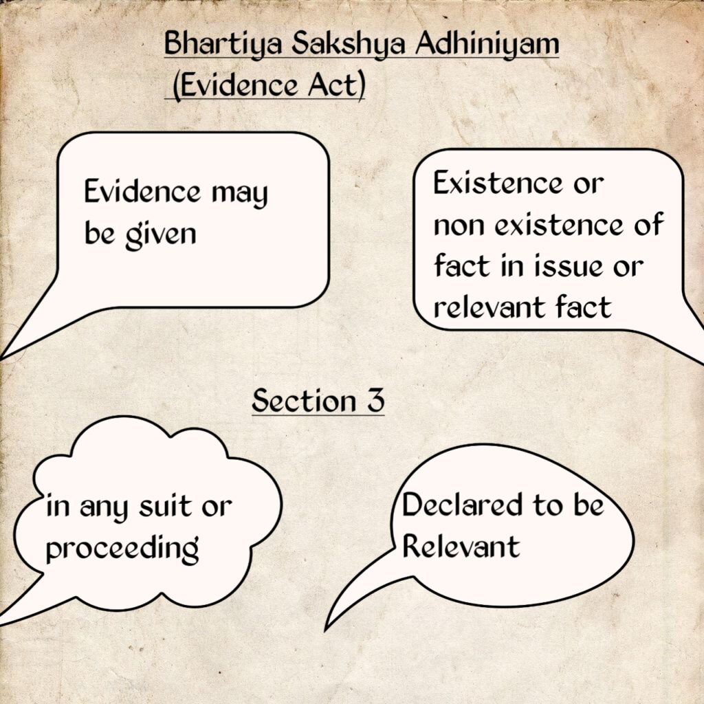 Bhartiya Sakshya Adhiniyam section 3